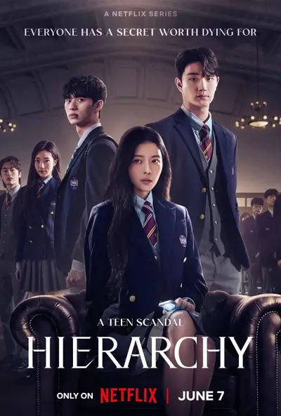 Hierarchy [Indonesian]